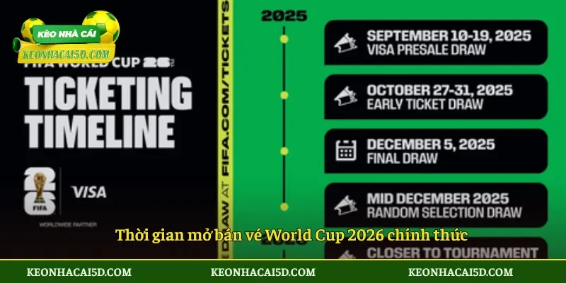 Thời gian mở bán vé World Cup 2026 4 Thời gian mở bán vé World Cup 2026