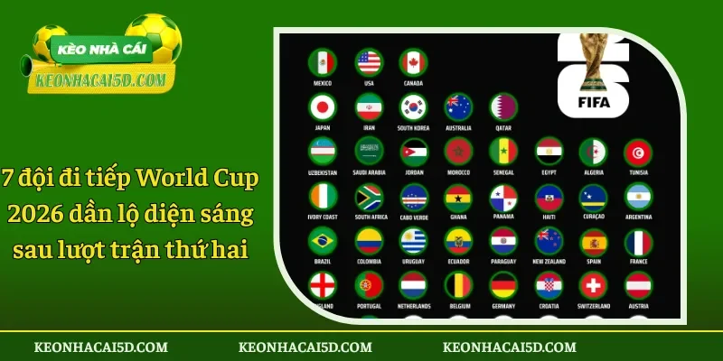 7 đội đi tiếp World Cup 2026 dần lộ diện sáng sau lượt trận thứ hai